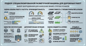 Как правильно подобрать разметочную машину? Как правильно подобрать разметочную машину?