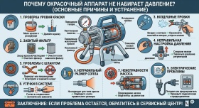 Окрасочный аппарат не набирает давление Окрасочный аппарат не набирает давление
