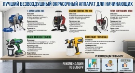 Лучший безвоздушный окрасочный аппарат для начинающих Лучший безвоздушный окрасочный аппарат для начинающих