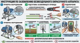 Как заземлить безвоздушный окрасочный аппарат Как заземлить безвоздушный окрасочный аппарат