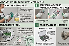 Как и чем почистить сопло от безвоздушного аппарата?