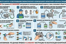 Как запустить пневматический безвоздушный окрасочный аппарат 