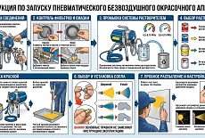 Как запустить пневматический безвоздушный окрасочный аппарат 
