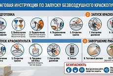 Как запустить безвоздушный краскопульт
