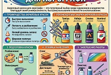Акриловые краски для аэрографа