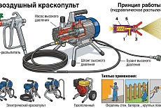безвоздушный краскопульт