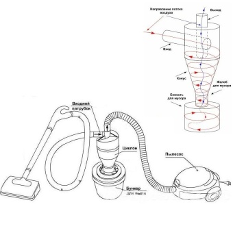 Циклон для пылесоса (циклонный фильтр)