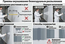 Покраска безвоздушным краскопультом 