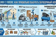 Красим с умом или как правильно выбрать окрасочный аппарат. 