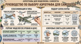 Аэрограф для моделизма