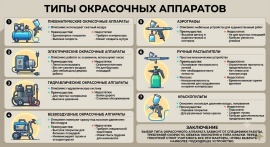 Типы окрасочных аппаратов