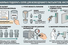 Как подобрать сопло для безвоздушного распыления?