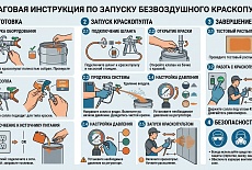 Как запустить безвоздушный краскопульт