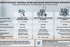 Какой безвоздушный окрасочный аппарат выбрать graco / wagner или aspro / dino power?