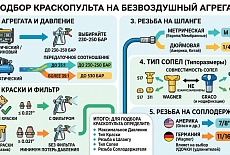 Краскопульт на безвоздушный агрегат 