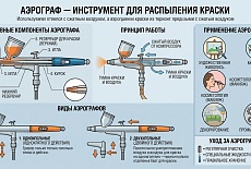 Аэрограф