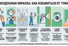 Безвоздушная окраска как избавиться от тумана?