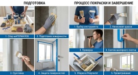 Покраска откосов