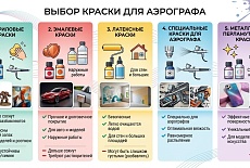 Краска для аэрографа