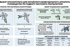 Какой пистолет лучше использовать на китайском безвоздушный покрасочный аппарат?