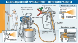 безвоздушный краскопульт