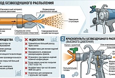 Теория: Безвоздушное распыление краски, что это такое?