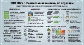 Тренды 2025. Рейтинг разметочных машин по отраслям