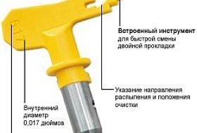 Как подобрать сопло для безвоздушного распыления?