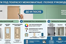Двери под покраску межкомнатные