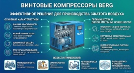 Винтовой компрессор berg
