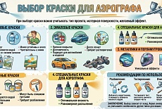 Краска для аэрографа