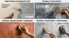 Покраска декоративной штукатурки