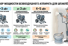 Безвоздушные аппараты какая мощность должна быть для шпаклевки