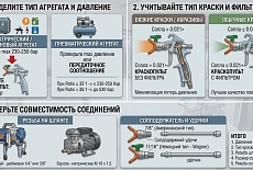 Краскопульт на безвоздушный агрегат 