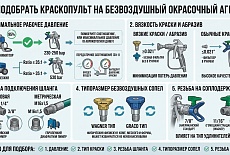 Краскопульт на безвоздушный агрегат 