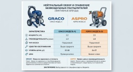 graco или aspro безвоздушный аппарат