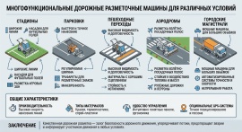 Машина для разметки краской