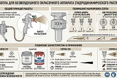 Как подобрать сопло для безвоздушного распыления? 