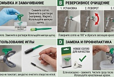 Как и чем почистить сопло от безвоздушного аппарата?