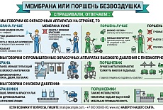 Мембрана или поршень безвоздушка