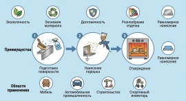 Порошковая покраска