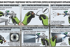как прочистить форсунок безвоздушного покрасочного аппарата