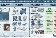 Резиновая покраска автомобиля