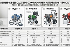 Какой безвоздушный окрасочный аппарат выбрать graco / wagner или aspro / dino power?