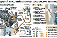 Безвоздушный окрасочный краскопульт