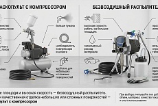 Какой аппарат для покраски лучше с компрессором или безвоздушный?