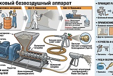 Шнековый безвоздушный аппарат