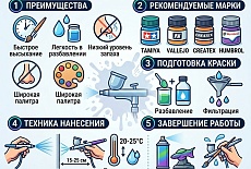 Акриловые краски для аэрографа