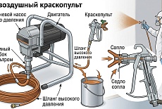 безвоздушный краскопульт