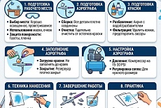 Как пользоваться аэрографом